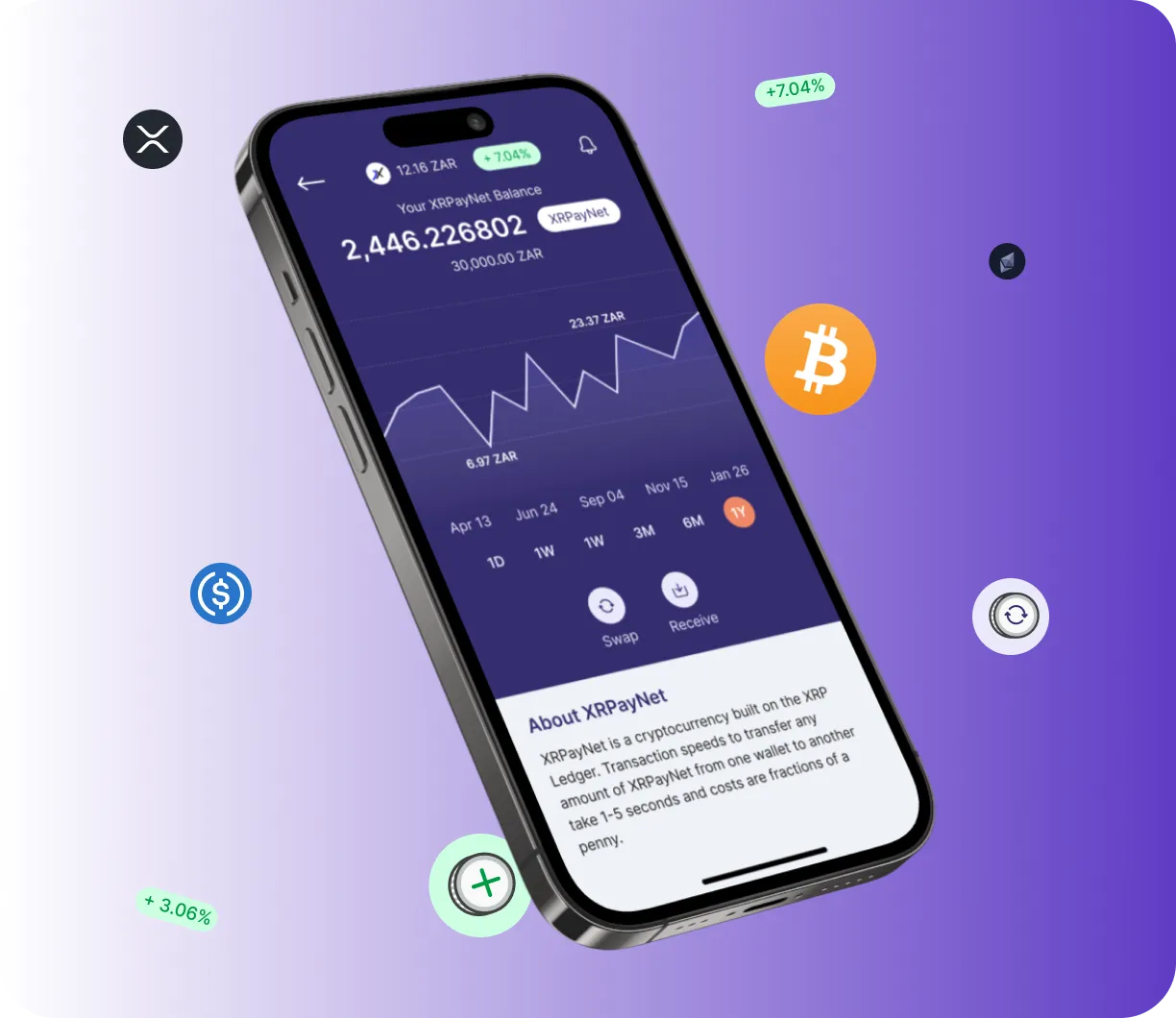 Swap Bumex (X1) 100 - O que é o Swap Bumex (X1) 100?